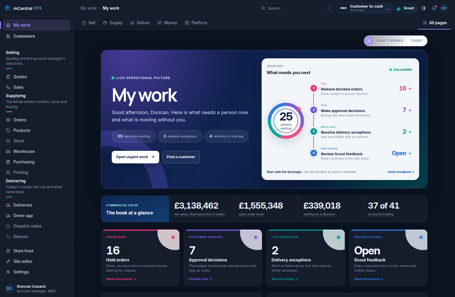 My Work in mCentral OPS: what needs a person now, the live worklist in order, and the commercial pulse of the whole book.
