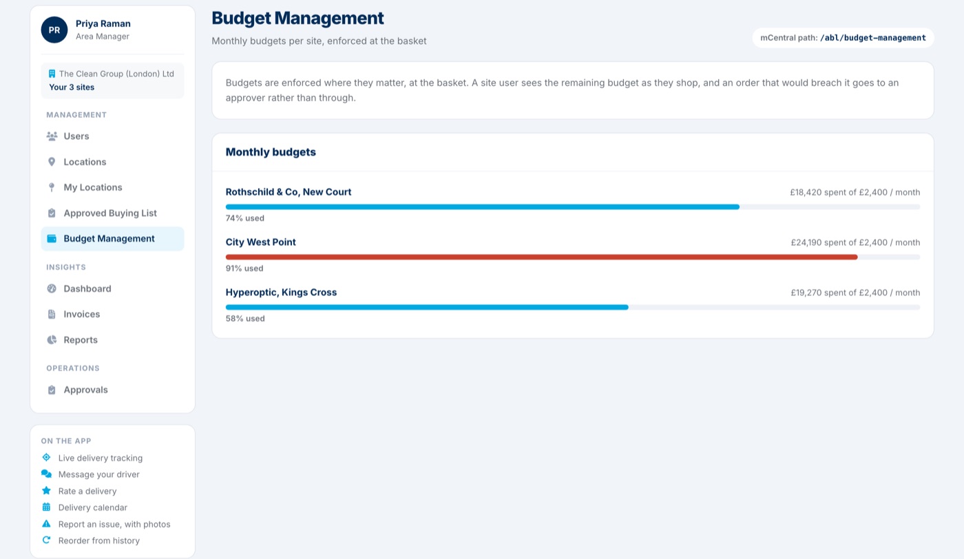 Budget management in mCentral, with a monthly budget and usage bar for each site