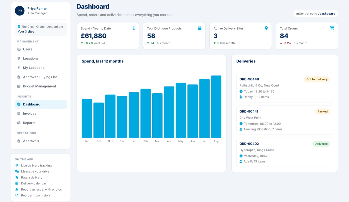 The mCentral dashboard, showing spend year to date, orders, active delivery sites and the next deliveries